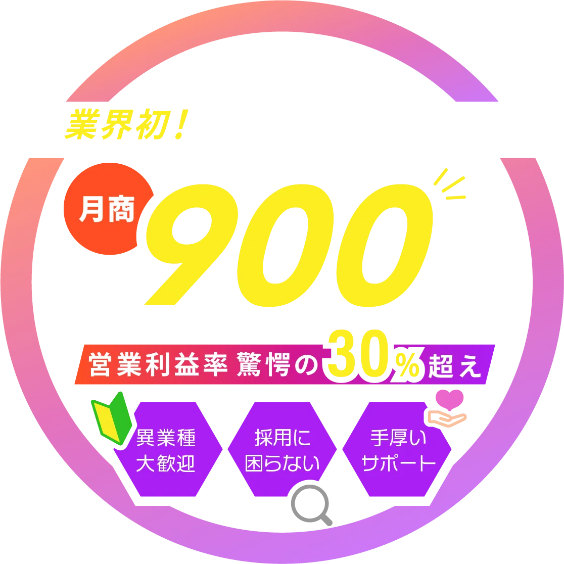 業界初!ダーツバーフランチャイズ!月商900万円。営業利益率驚愕の30%超え